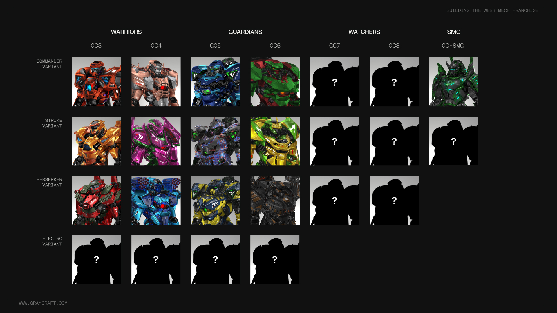 The Omega Project: Reveal Progress